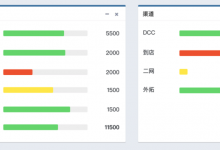 【已解决】AdminLTE中添加简单表格及其中的进度条