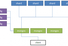 【整理】mongodb分库