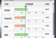 【已解决】Vue中Element-UI中画表格及内嵌进度条