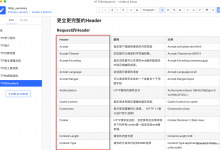 【部分解决】Markdown中如何指定表格某列的宽度百分比