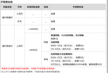 【整理】建行网银转账其他行手续费