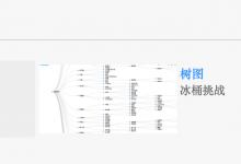 【整理】数据可视化 技术 JS库 Charts