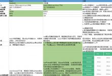 【整理】Vue和React的对比和优缺点