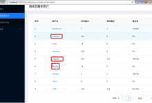 【已解决】内容管理系统的统计列表中只列当前组的用户