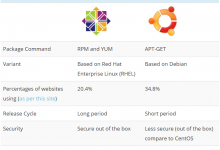 【整理】Linux服务器选择 ：ubuntu vs centos