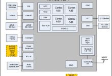 【整理】SoC CPU MEDIATEK MT8516详解