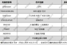 【整理】什么是BOM物料清单+举例解释