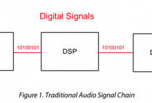 【整理】什么是Audio Amplifier IC音频功放芯片和Audio Pre-Amplified IC