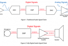 【整理】常用音频接口：TDM，PDM，I2S，PCM