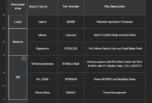 【已解决】Gitbook的Markdown中实现表格单元格合并