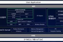 【整理】华为物联网操作系统：Huawei LiteOS