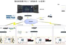 【整理】物联网、工业物联网的应用