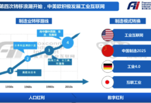 【整理】工业互联网相关资料