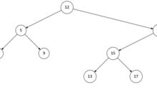 【已解决】如何用方便的画平衡BST二叉树