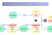 【整理】一图看懂LPR和房贷利率的关系以及选LPR后如何计算房贷利率