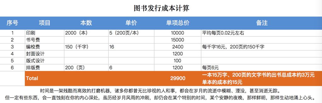 【整理】自费出书 自己掏钱出书 流程 成本 费用