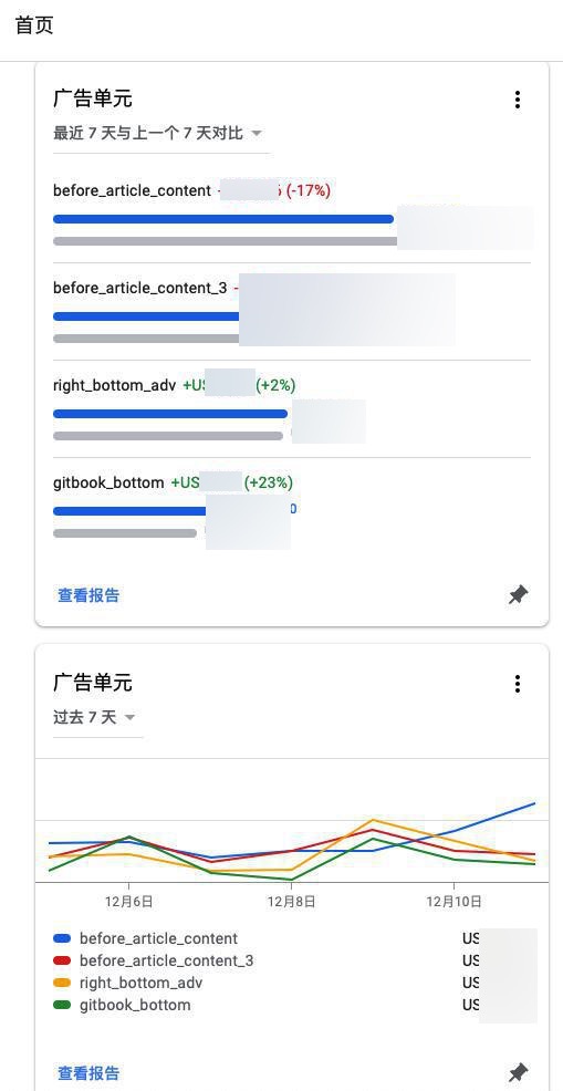 【整理】如何提高google adsense广告费