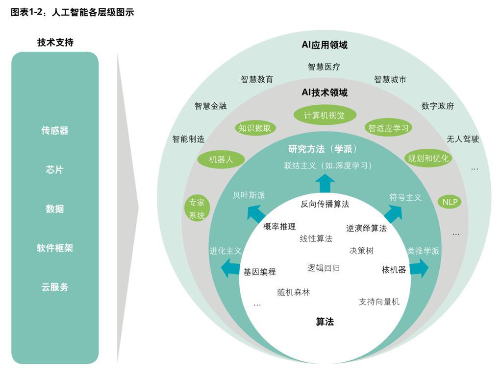 【整理】AI人工智能 应用