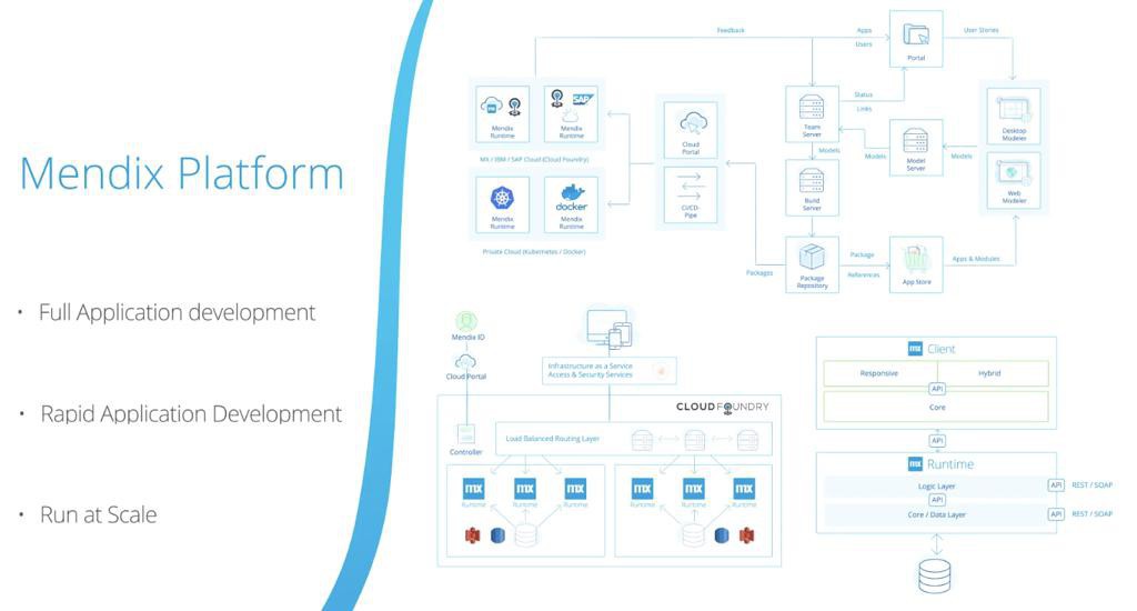 【整理】低代码开发平台：Mendix