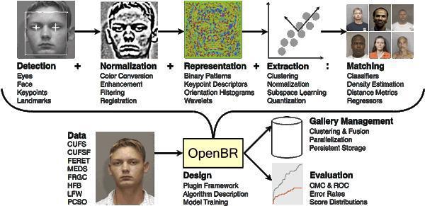 【整理】OpenCV，Halcon，OpenVSS，OpenBR