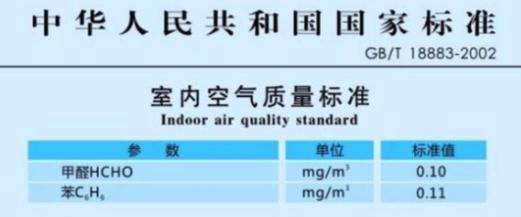 【整理】甲醛 标准 值是多少是安全的