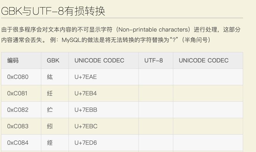 【已解决】Windows中VSCode中输出字符串到终端报错：UnicodeEncodeError gbk codec can’t encode character \xa9