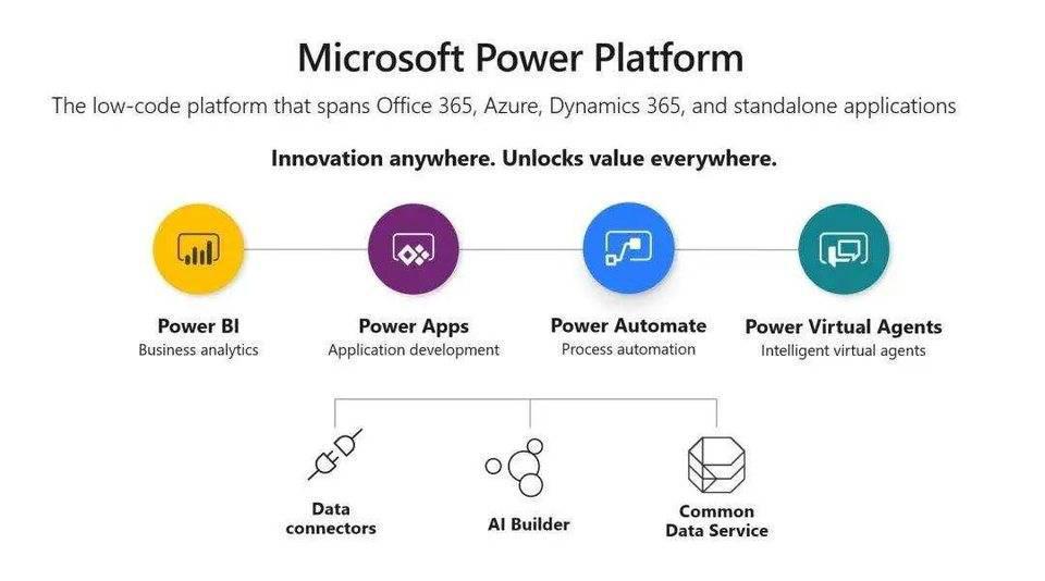 【整理】低代码 Microsoft Power Platform