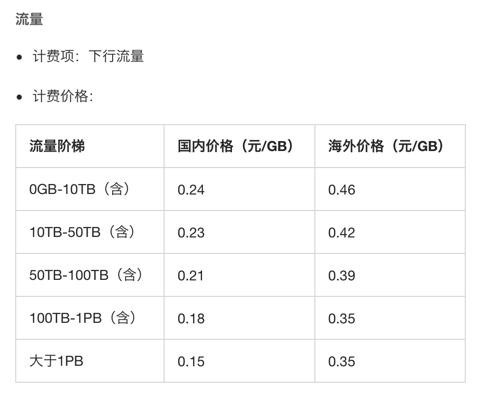 【整理】国内视频存储