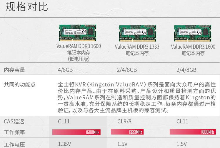 【已解决】联想E550的内存信息和升级策略