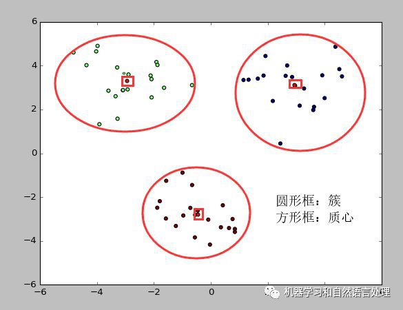 【整理】ML NLP DL 常见词汇 术语 概念 逻辑