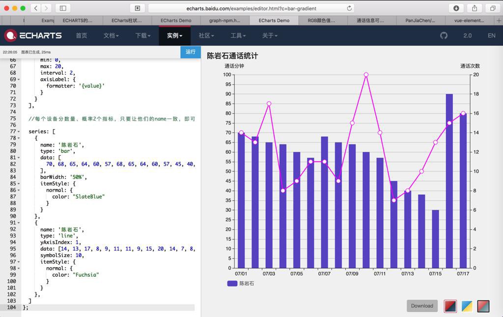 【已解决】ECharts 柱状图 带折线