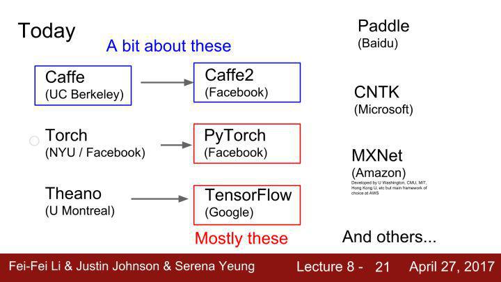 【整理】keras对比pytorch