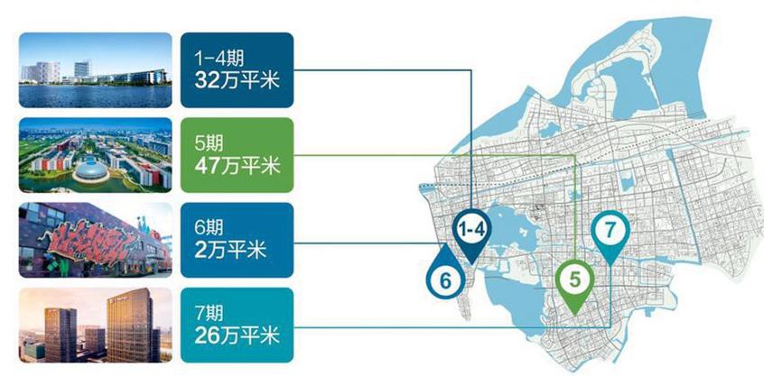 【整理】苏州国际科技园信息整理