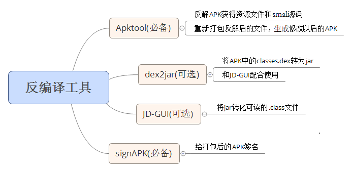 【已解决】mac中用dex2jar反编译dex文件导出jar包文件