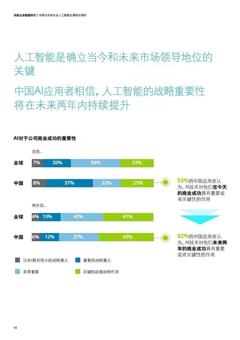 【整理】人工智能 重要性