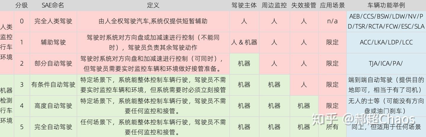 【整理】ADS vs ADAS