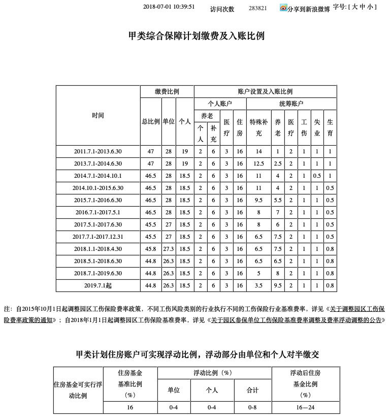 【整理】苏州园区公积金的养老补充和相关知识