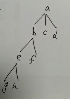 【已解决】用Python计算整个团队的当期业绩