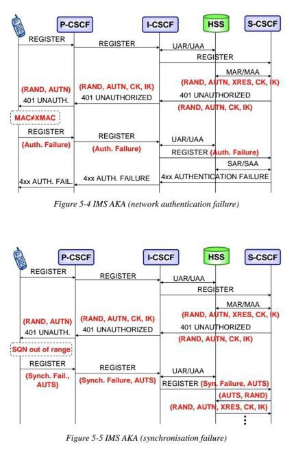 【已解决】运行RCS服务是否需要IMS的AS服务器以及P-CSCF等相关名词含义