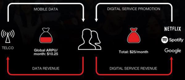 【整理】什么是Telco和Telco platform