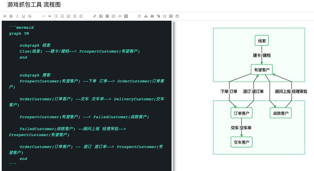 【已解决】Mac中用印象笔记Markdown画项目流程图