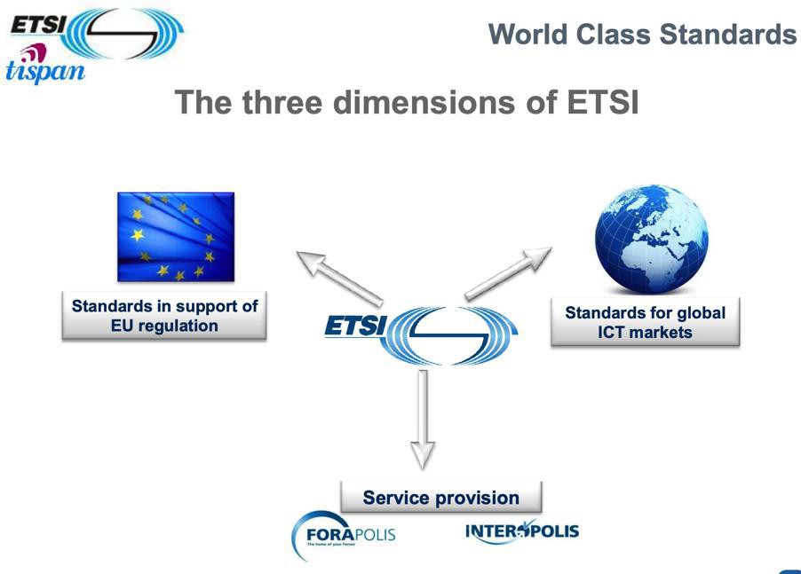 【整理】ETSI和TISPAN和NGN协议标准及相关内容