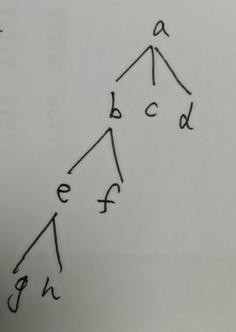 【已解决】Python中如何实现Tree树结构且带辅助数据以便于后续计算