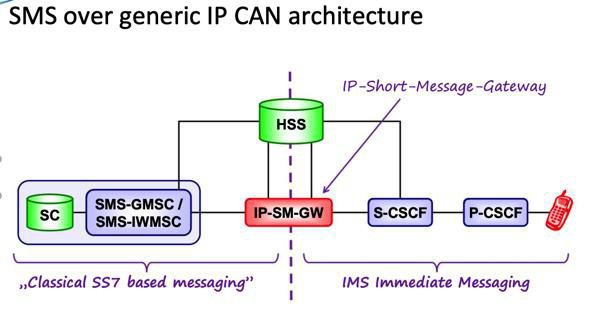 【整理】RCS相关基础知识：LTE VoLTE相关