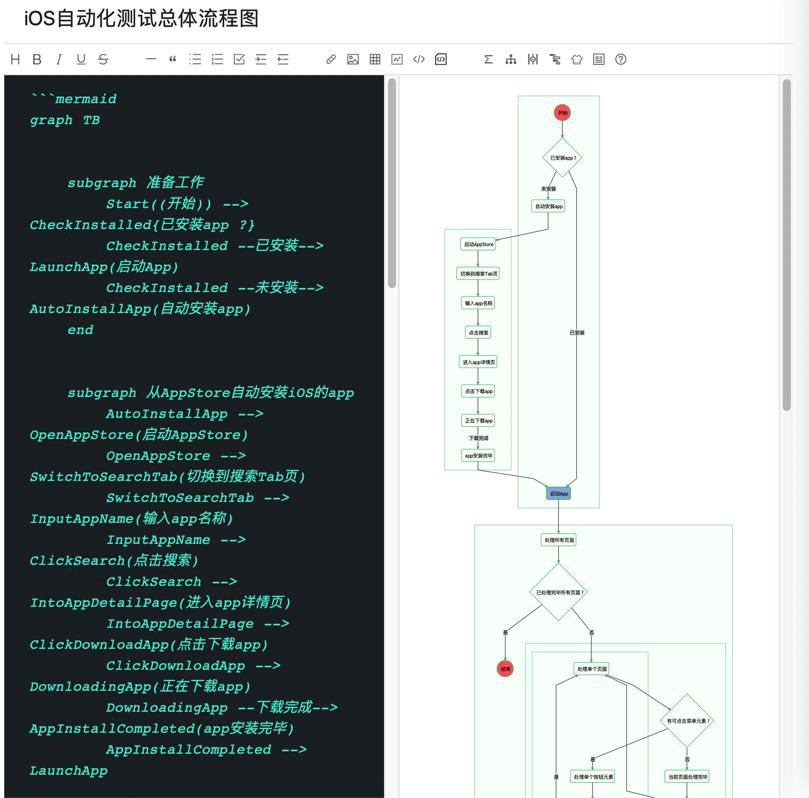 【记录】用Markdown画iOS自动化测试总体流程图