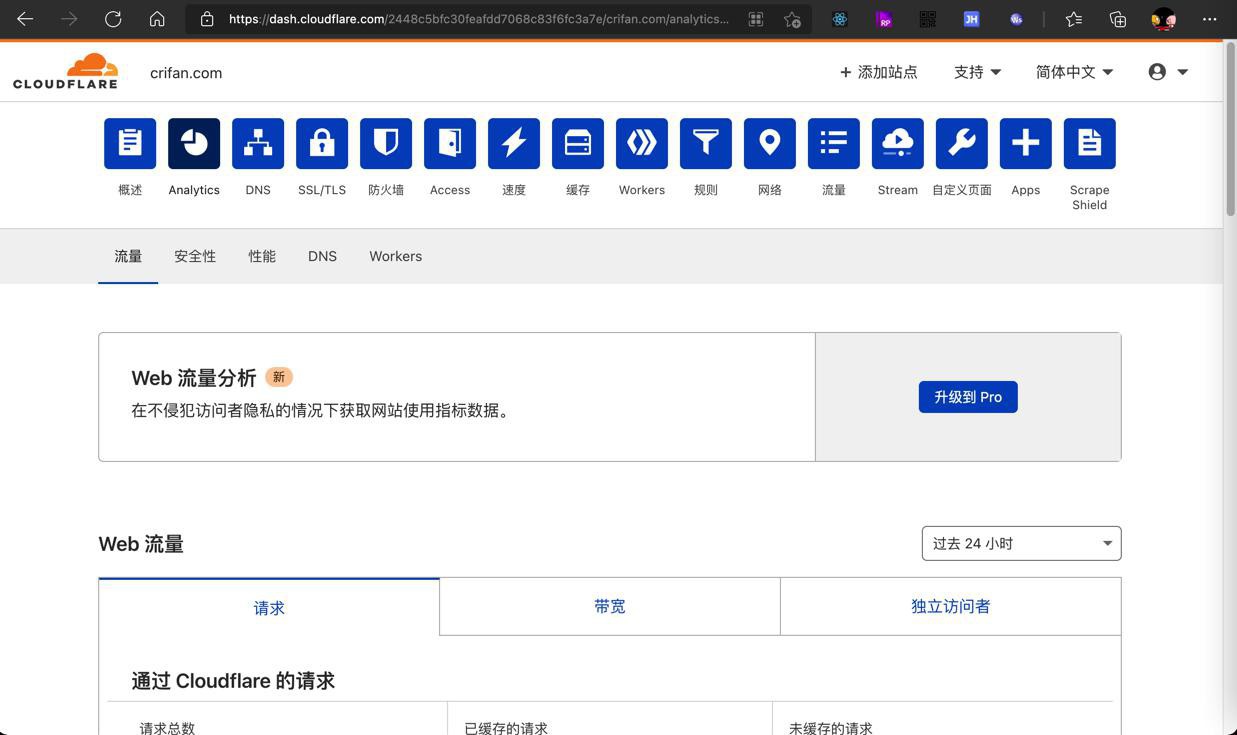【记录】CloudFlare开启CDN后查看具体情况和优化配置