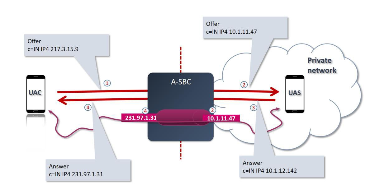 【整理】什么是IBCF CBGF SBC