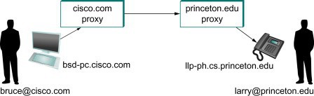 【未解决】IMS系统中用户账号注册和SIP会话控制相关流程和过程逻辑