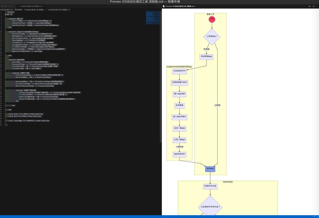 【已解决】VSCode中用Markdown画iOS自动化测试总体流程图