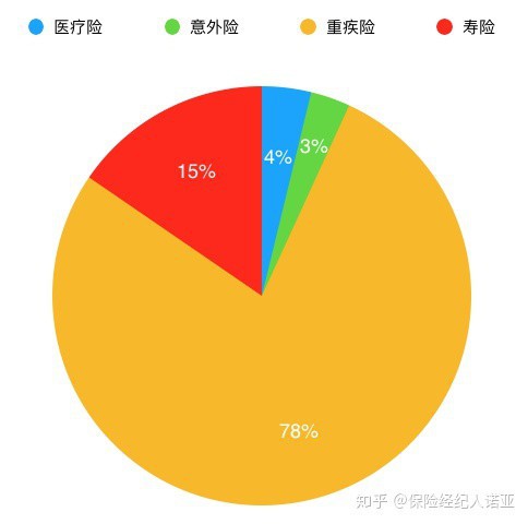 【整理】买保险 基础知识